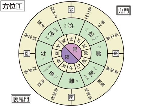 艮方|艮（汉语汉字）